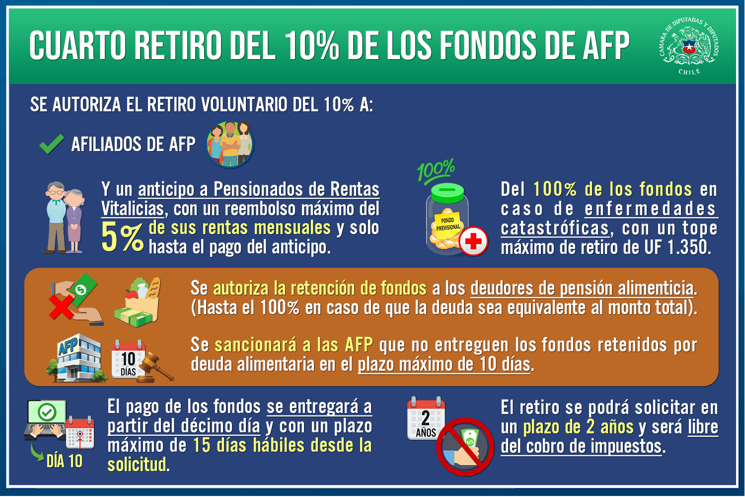 Gráfica Cámara de Diputadas y Diputados