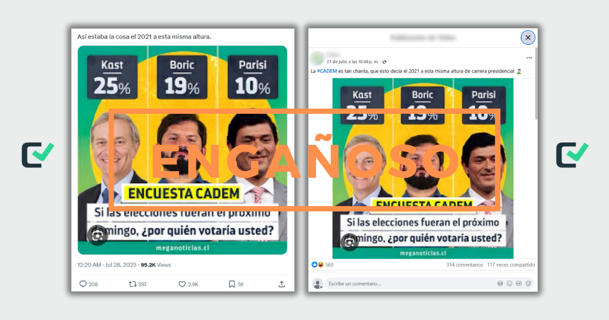 ENGAÑOSO: No, Cadem no ponía a Kast en la delantera en julio de 2021, era Boric